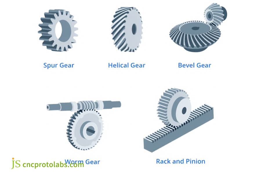Types of Gears Can Gear Manufacturing Services Deliver